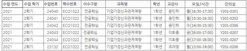 기업가정신과관계역량2021-2학기