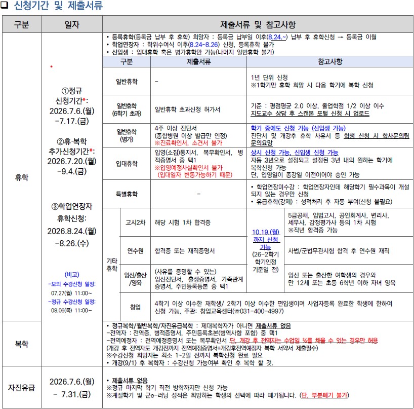 휴학복학자진유급