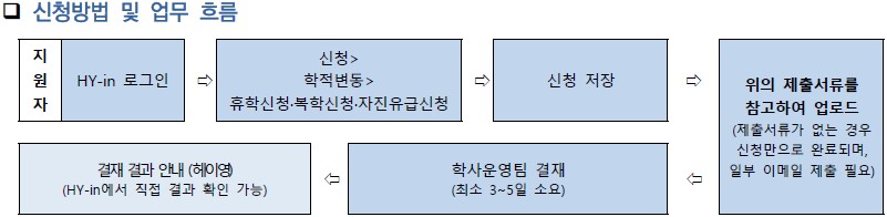 휴학복학신청방법