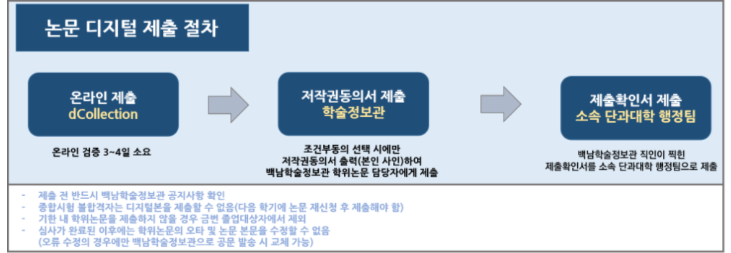 안내
