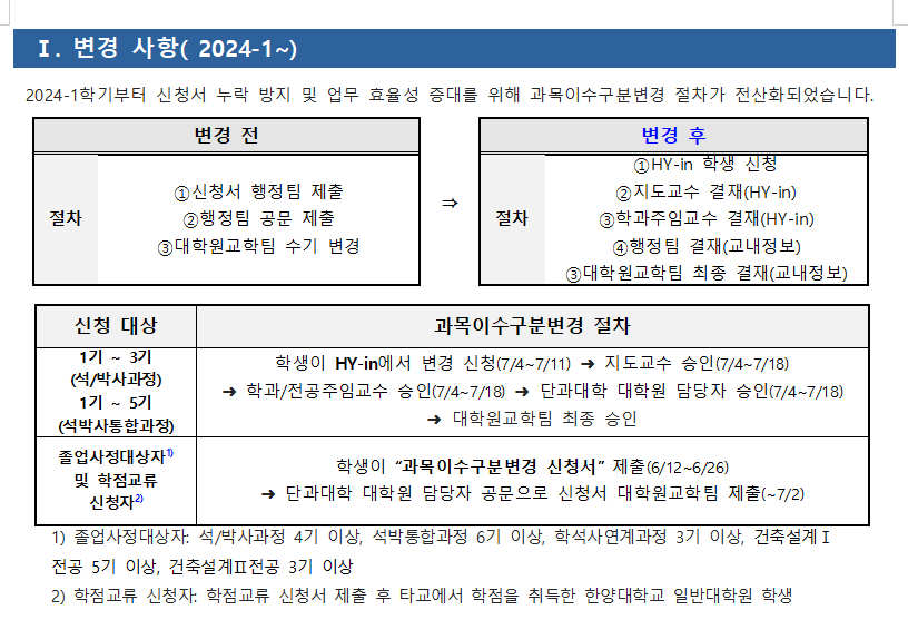 과목이수구분변경 신청안내