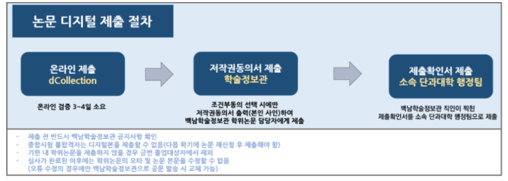 학위청구논문(디지털)