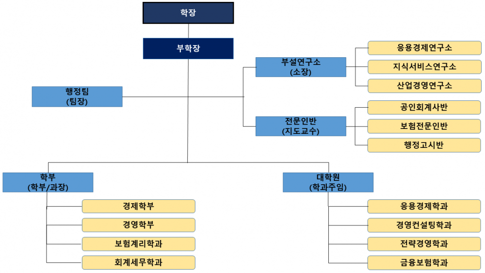 홈페이지-반영요청 사항-8차-조직도 (2)