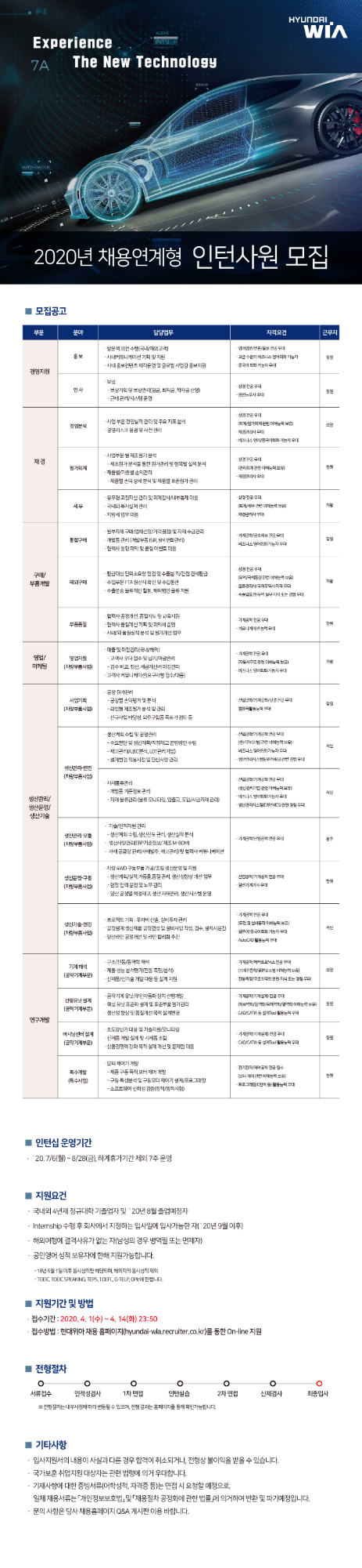 현대위아