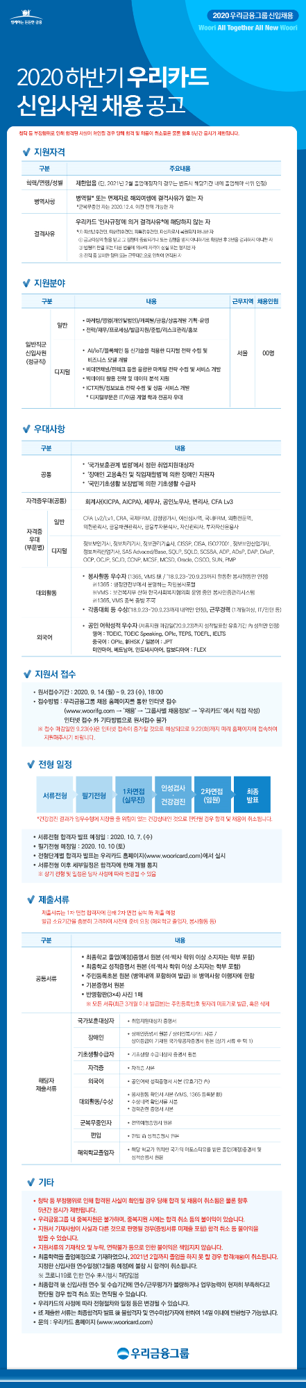 우리금융