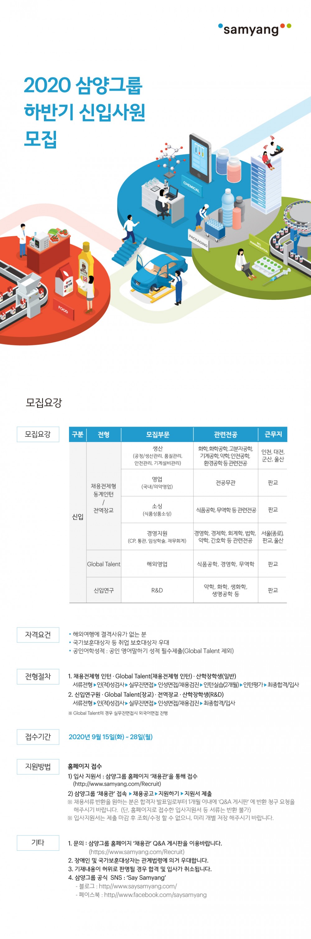 [삼양그룹]2020_하반기 신입사원 모집_공고