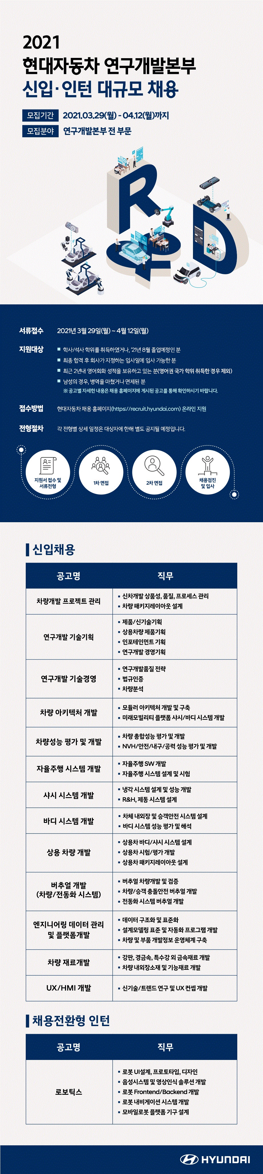 현대자동차 연구개발본부 신입인턴 채용_