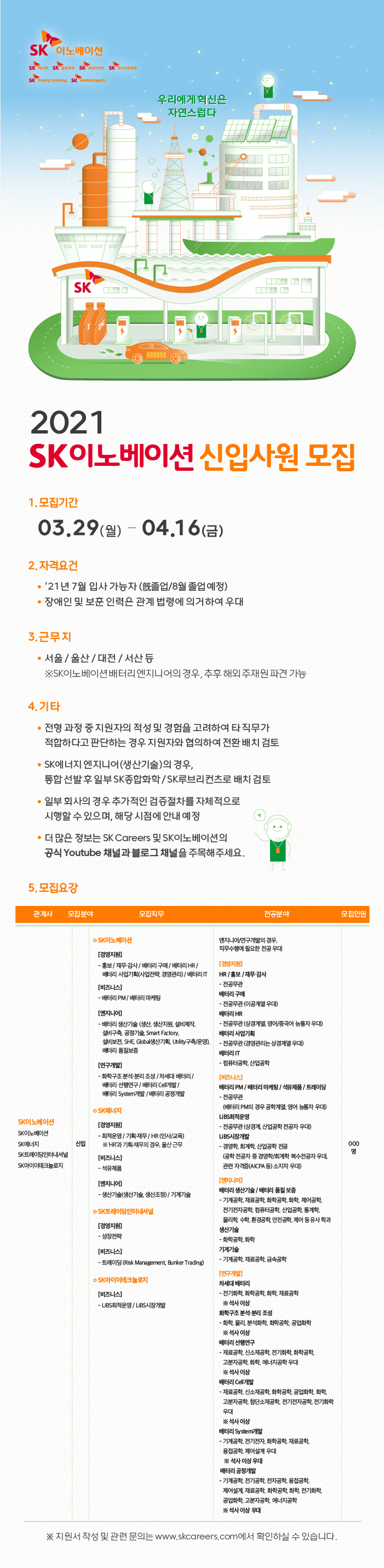 2021 SK이노베이션_신입사원모집1