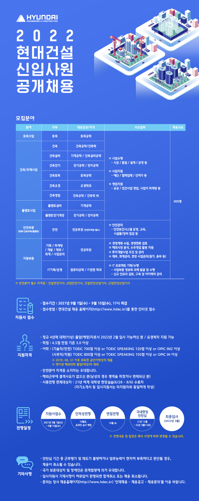 2022 현대건설 신입사원 공개채용