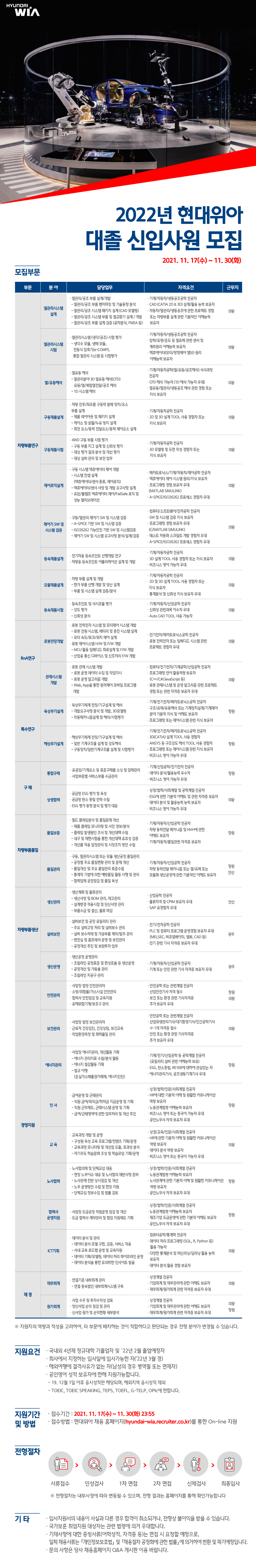 2022년 현대위아 대졸 신입사원 모집 공고문