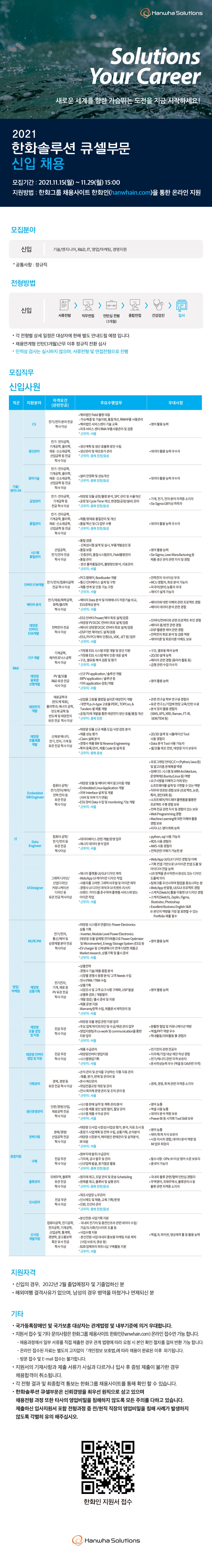 한화솔루션 큐셀부문