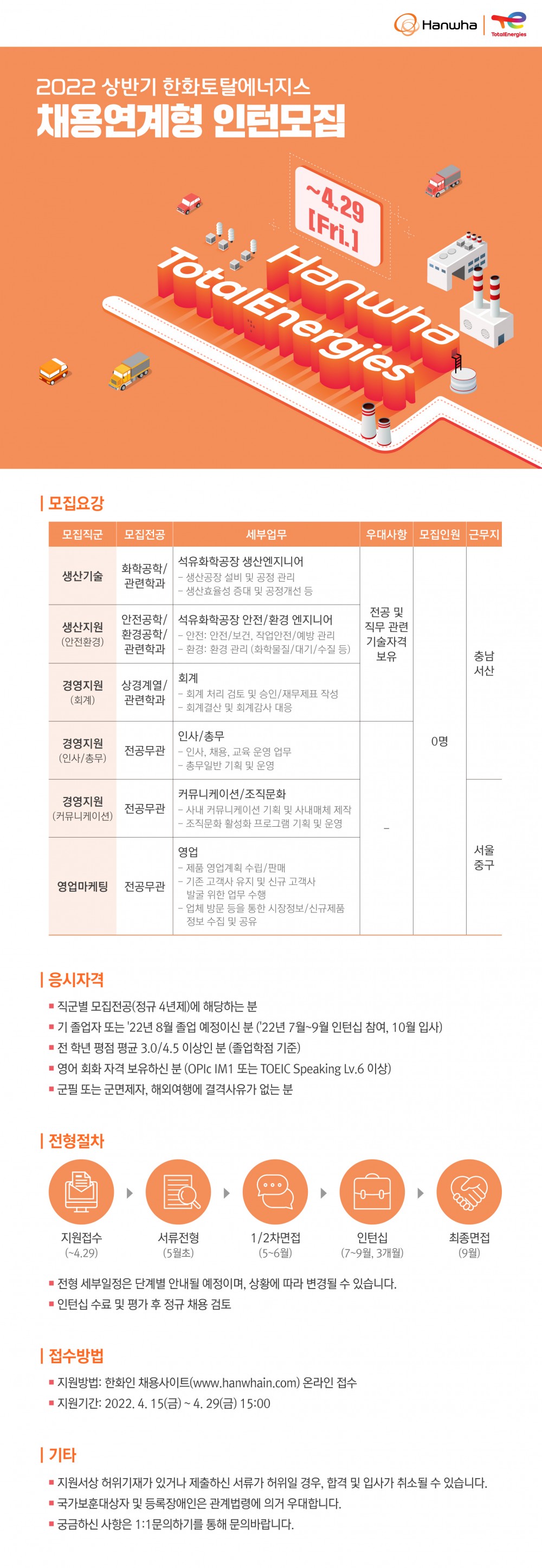 (한화토탈에너지스)2022 상반기 한화토탈에너지스 채용연계형 인턴모집_공고문