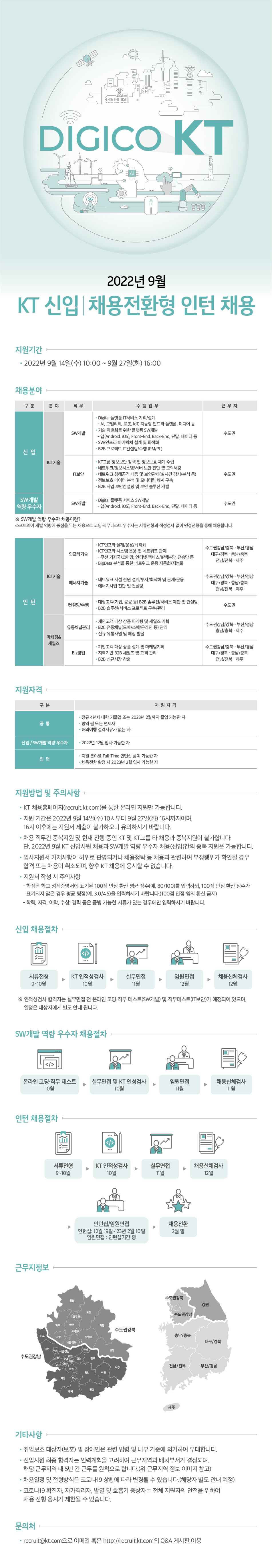 KT 2022 하반기 채용 웹 공고문 (1)