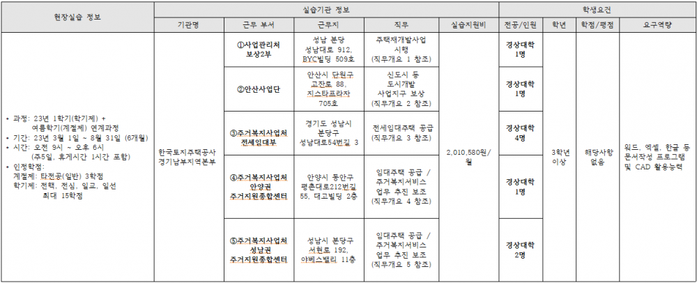 현장실습기관정보