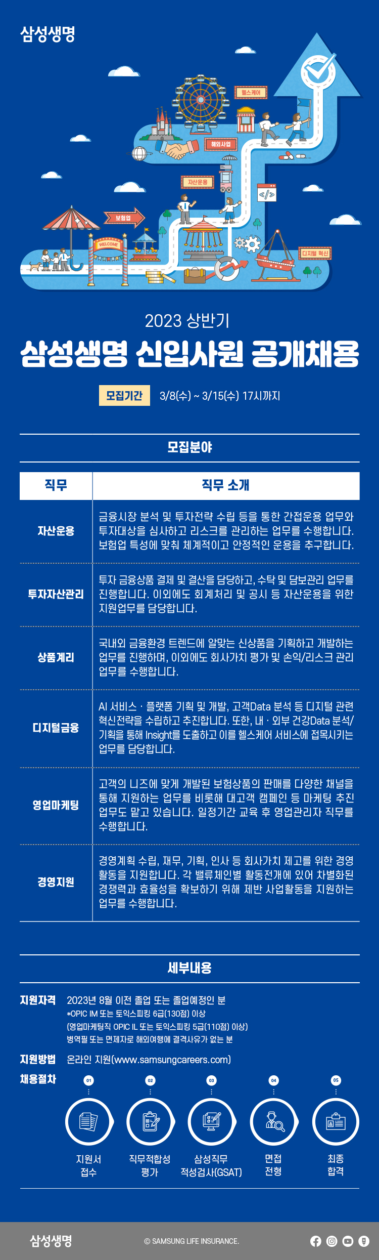 삼성생명 메인 웹플라이어