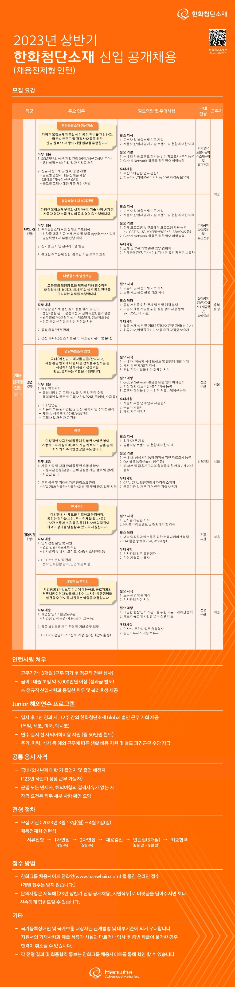 (한화첨단소재) 2023 상반기 신입공개채용_채용전제형 인턴