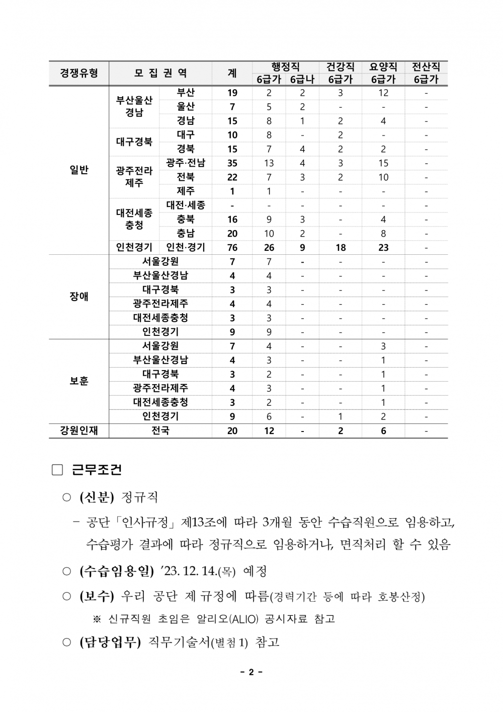 1._2023년도_하반기_신규직원_채용_공고문-02