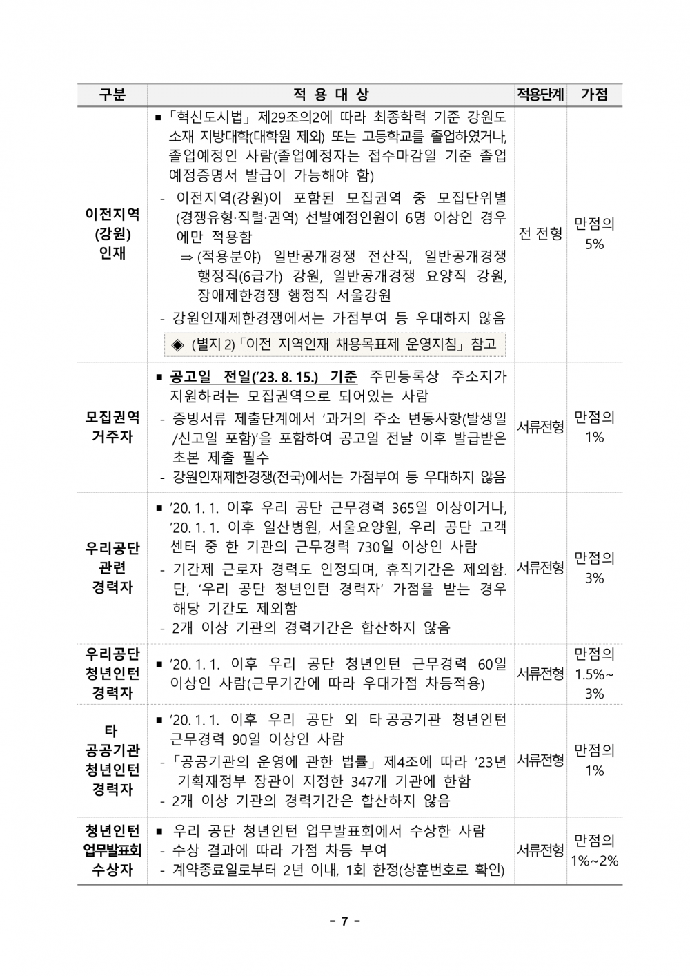 1._2023년도_하반기_신규직원_채용_공고문-07