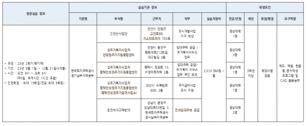 현장실습기관정보