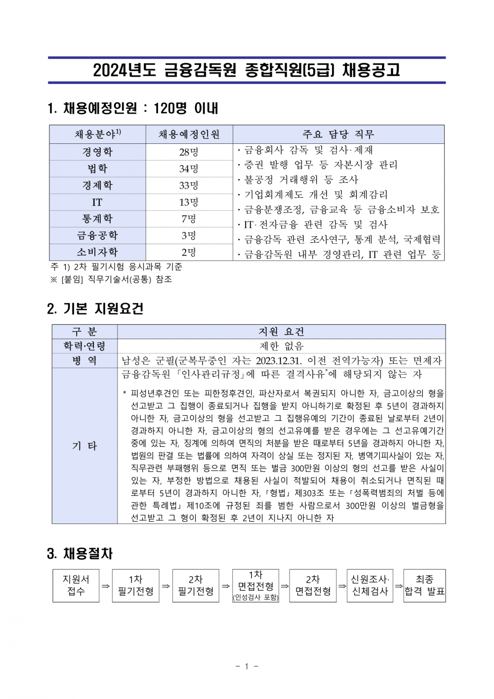 230828_2024년도 금융감독원 종합직원(5급) 채용공고-1