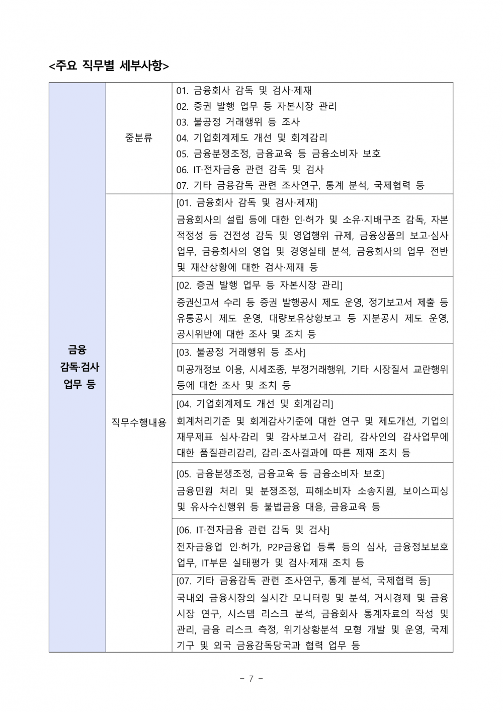 230828_2024년도 금융감독원 종합직원(5급) 채용공고-7