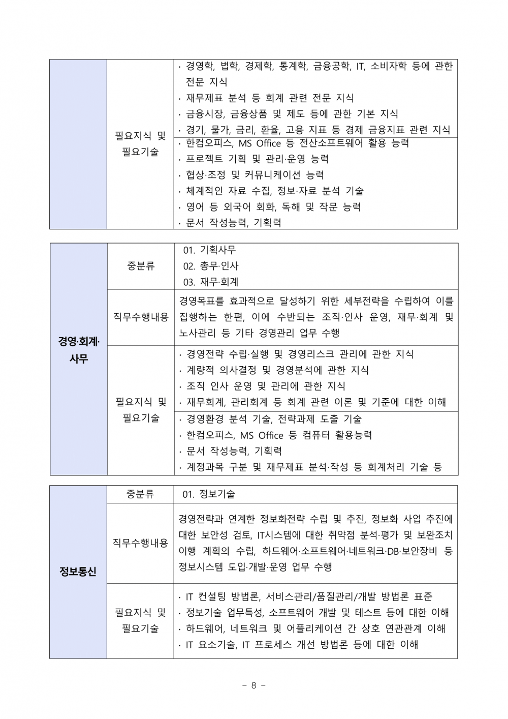 230828_2024년도 금융감독원 종합직원(5급) 채용공고-8