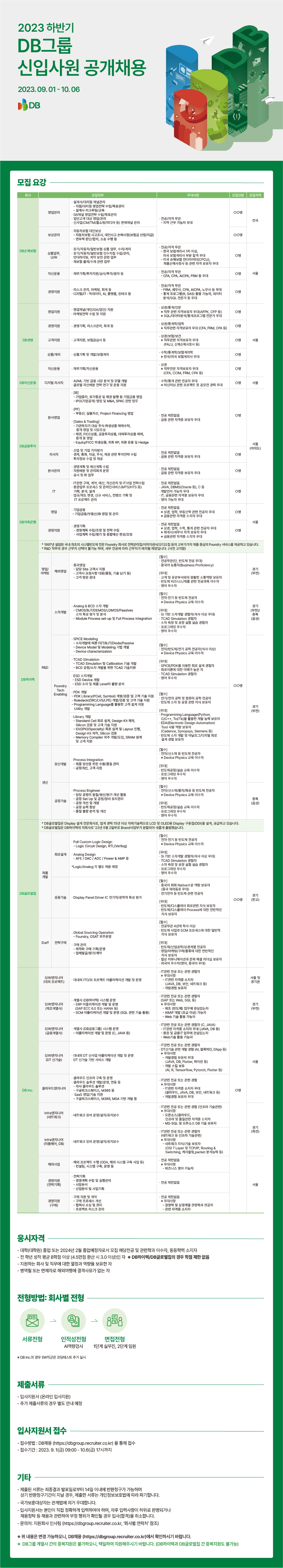 2023 하반기 DB그룹 신입사원 공개채용_웹플라이어