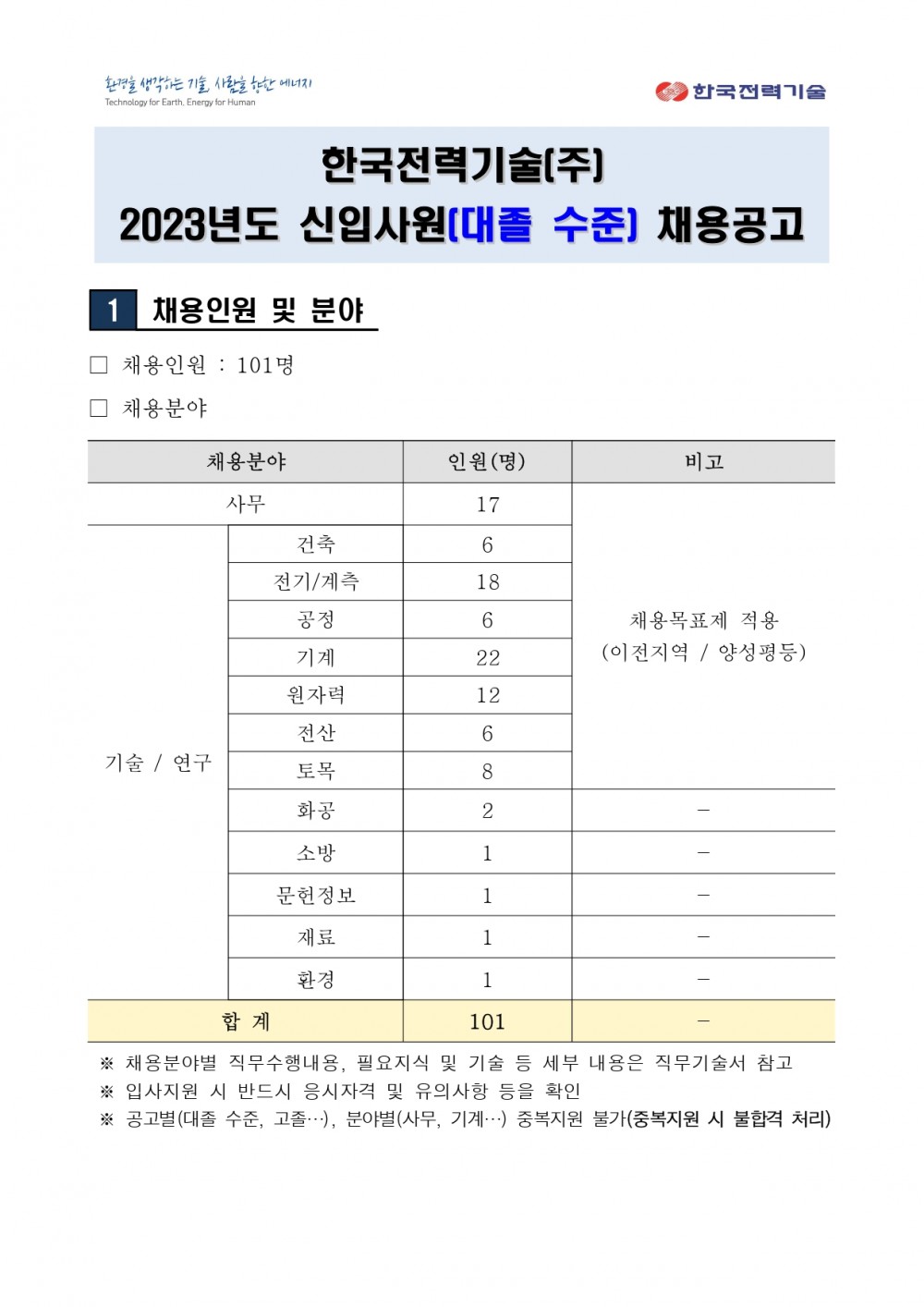 1. 2023년 신입사원(대졸 수준) 채용공고 1부_F(230926)_page-0001