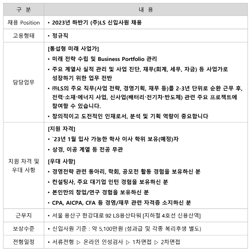 2023 하반기 (주)LS 우수인재 채용_상세
