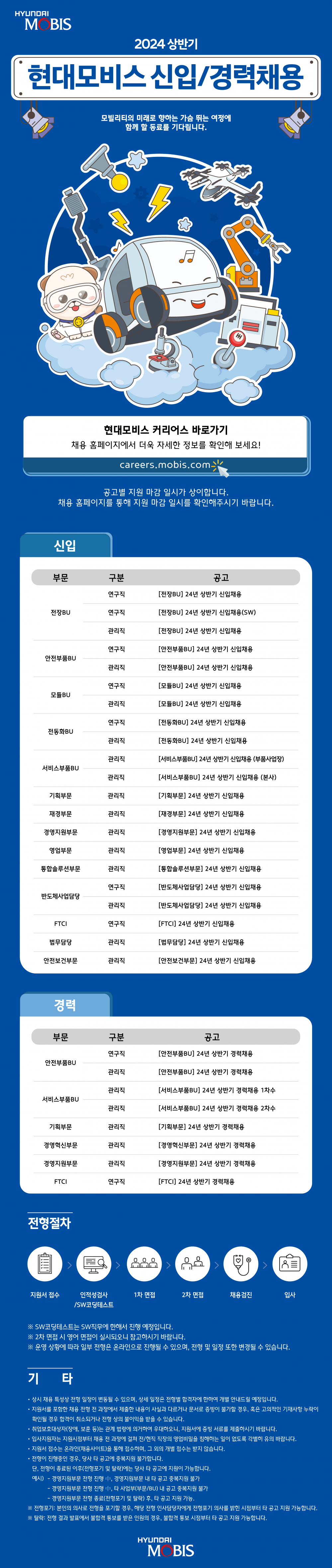 현대모비스_2024 상반기_신입경력채용_웹플라이어