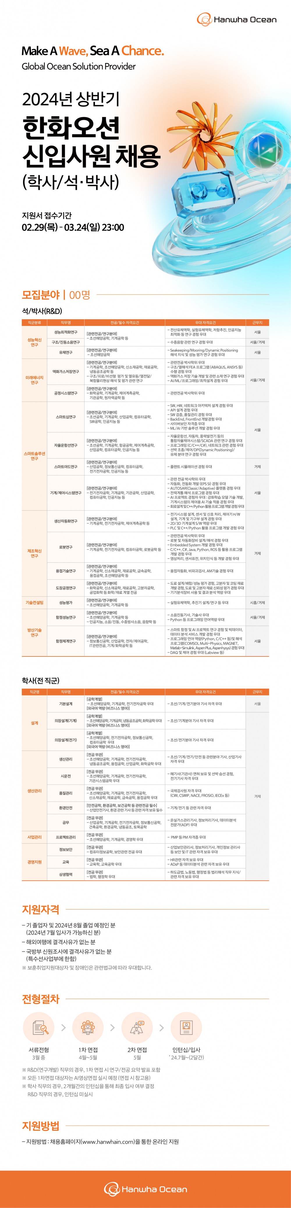 [4차] 2024 상반기 한화오션 신입사원 채용_웹플라이어_통합