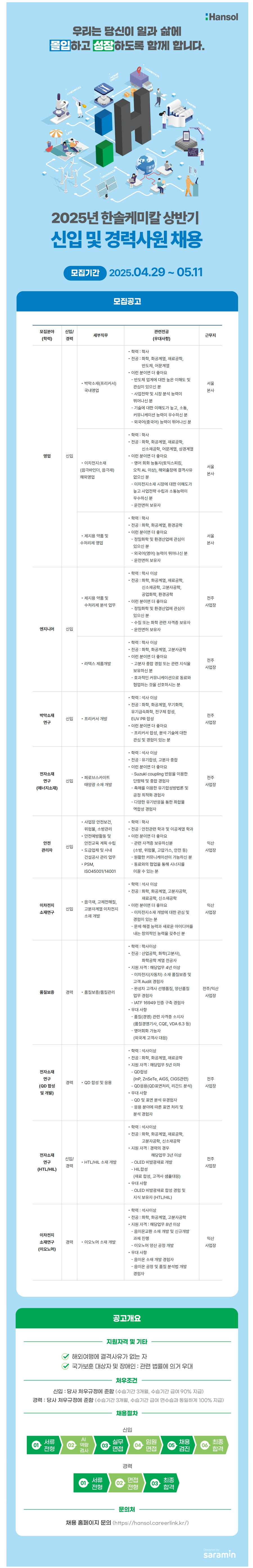 한솔케미칼 채용