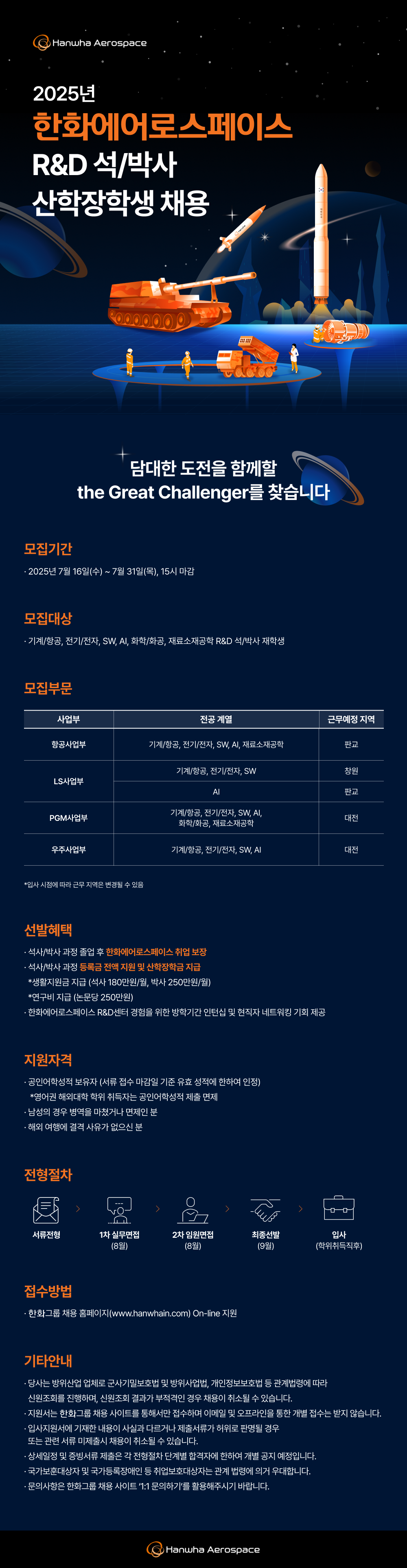 한화에어로스페이스