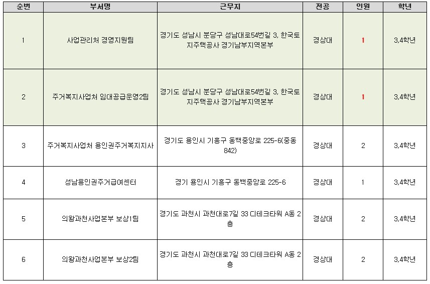 선발정보