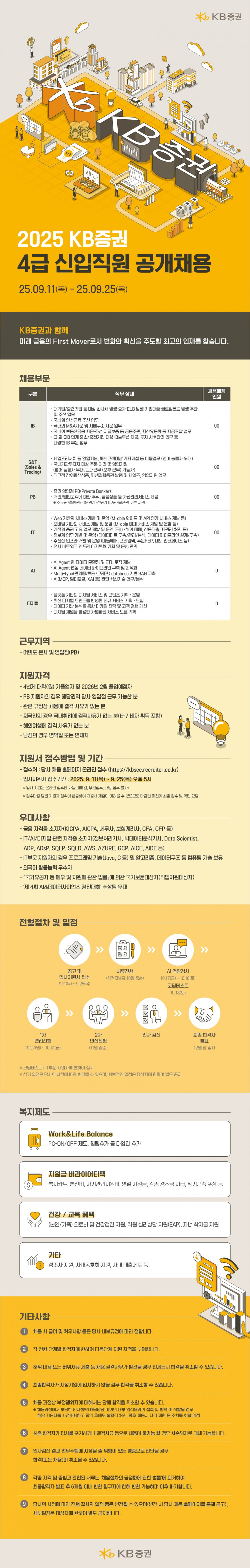 2025 KB증권 4급 신입직원 공개채용_웹공고문