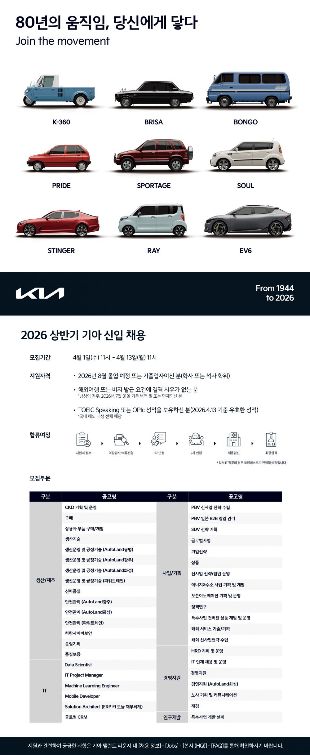 2026 상반기 기아 신입 채용