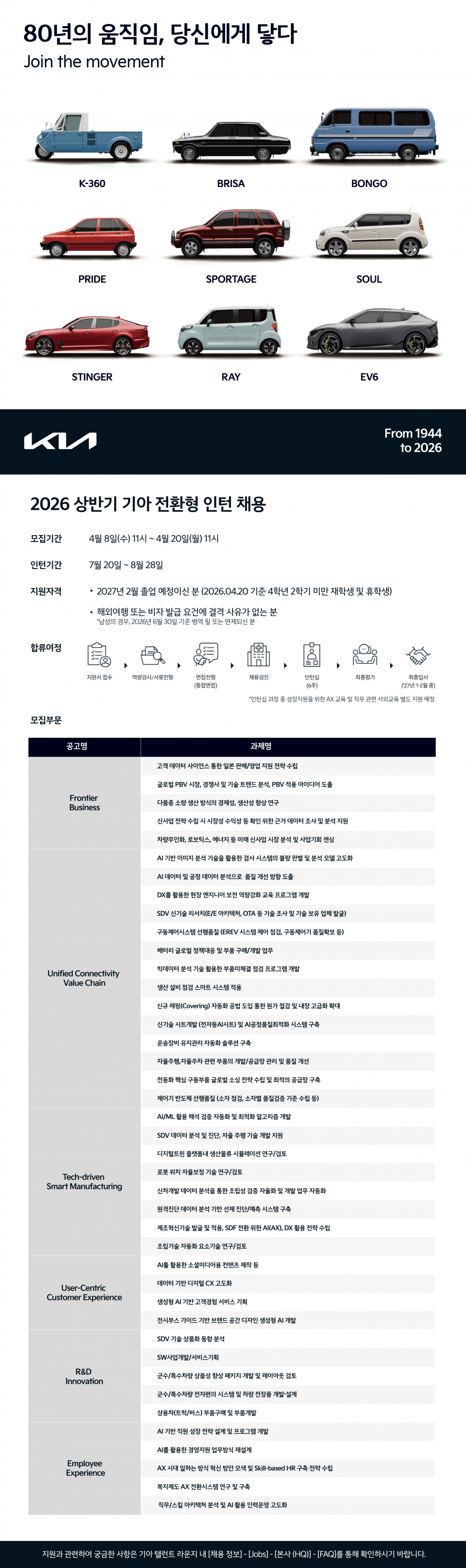 2026 상반기 기아 전환형 인턴 채용