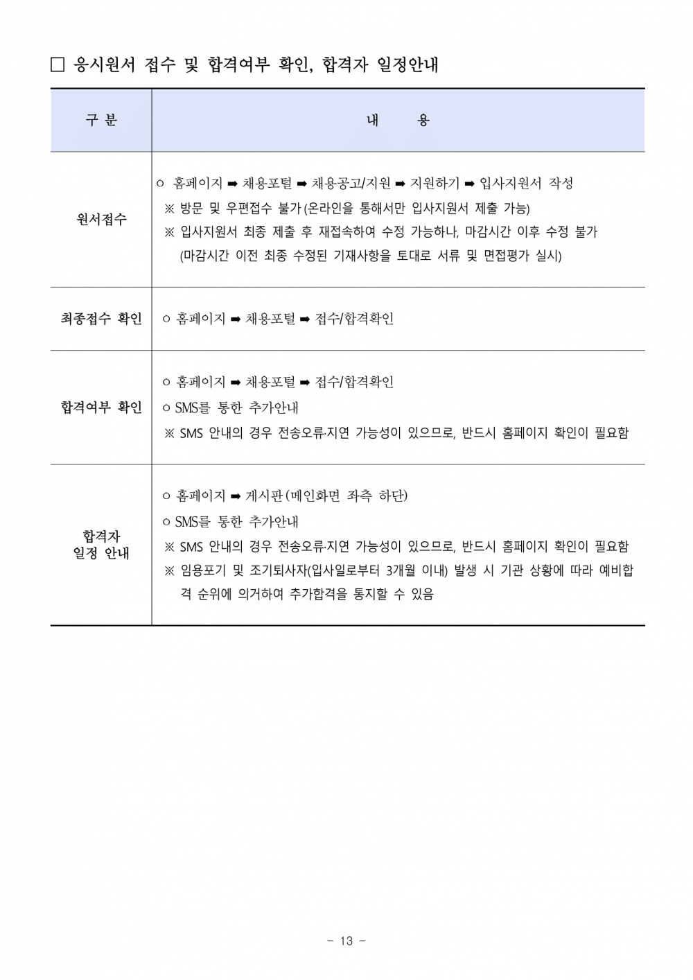 우체국금융개발원_채용공고문-13