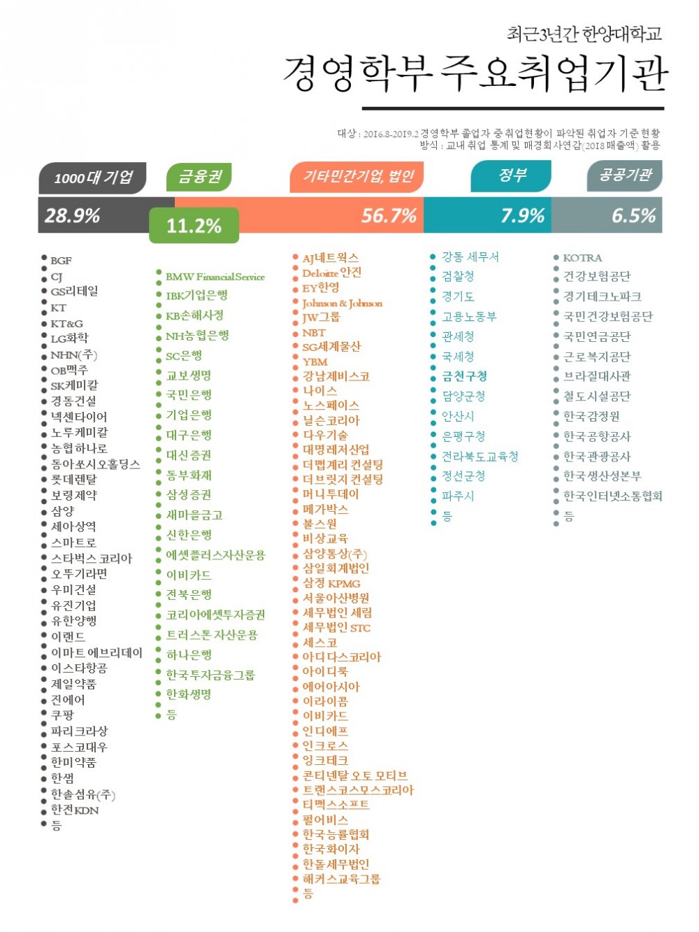 경영학부